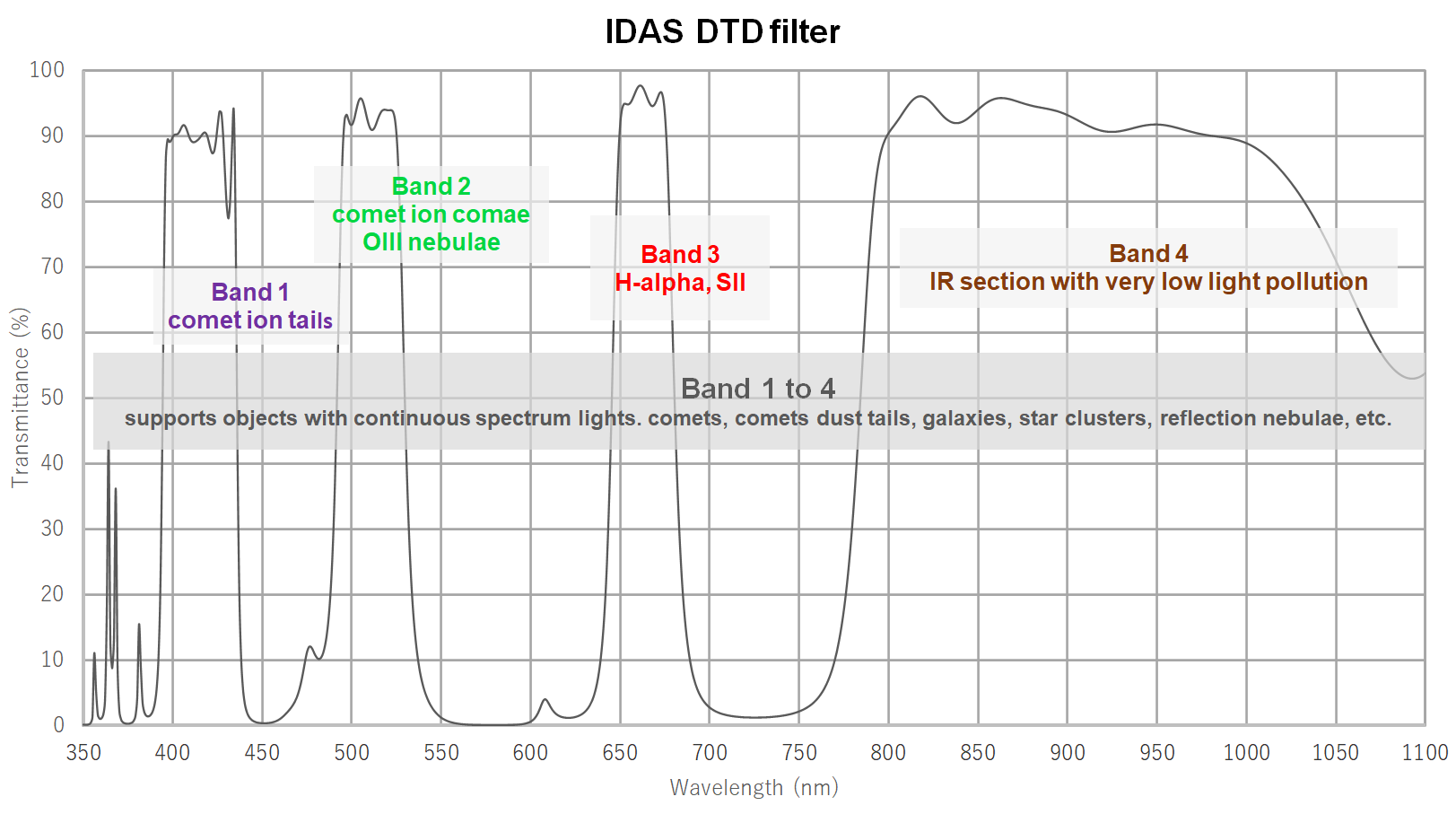 Kolari/IDAS – DTD (Dusk To Dawn) (Preorder)