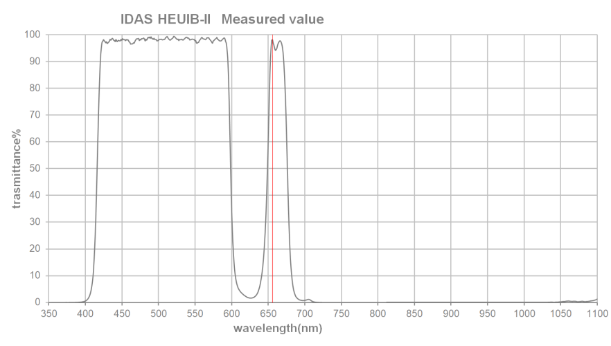 Kolari/IDAS – HEUIB-II UVIR Cut Red Corrected Hα (Preorder)