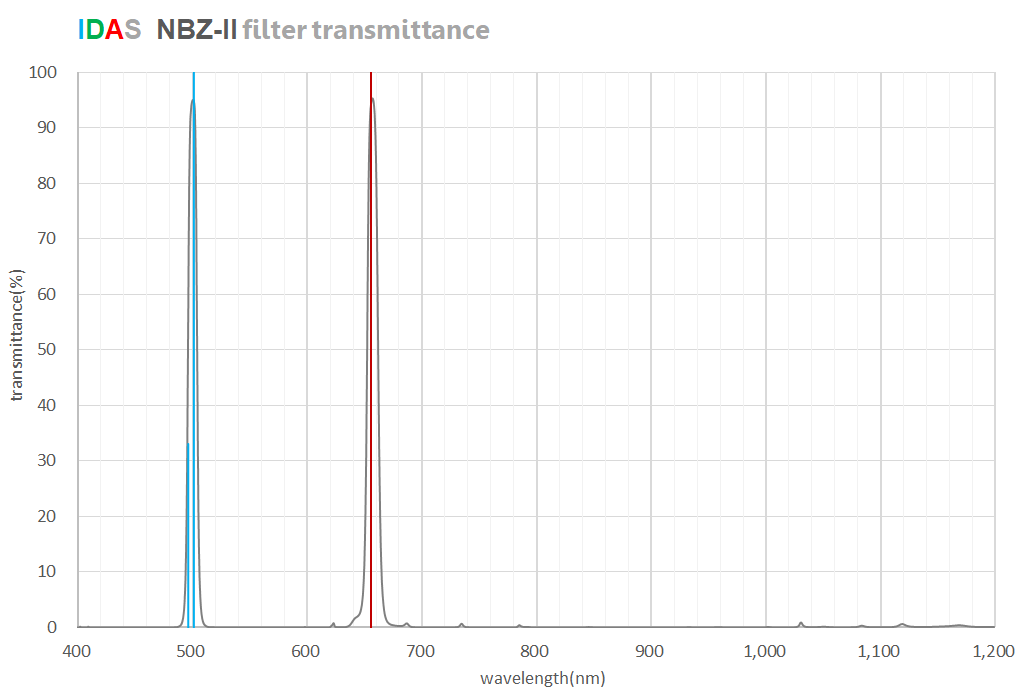 Kolari/IDAS – NBZ-II Nebula Booster Filter (Preorder)