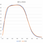 Thumbnail of M9vsBG61